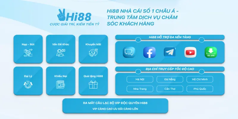 Dịch vụ chăm sóc khách hàng Hi88 24/7