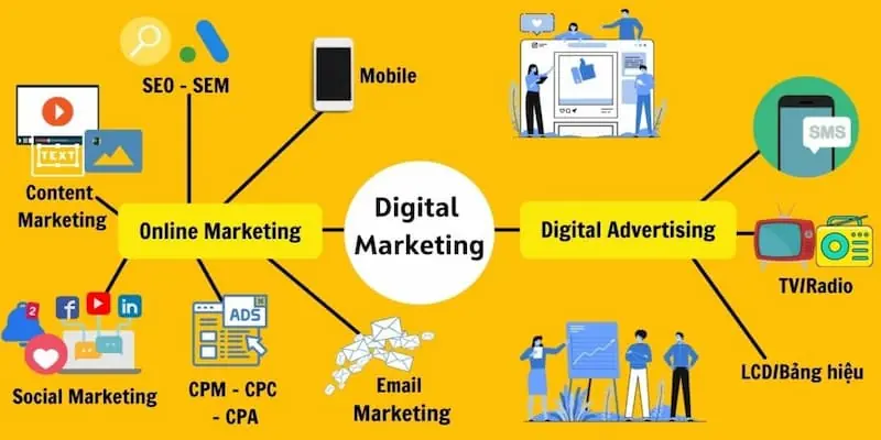 Hi88 Tuyển Dụng Digital Marketing - Thông Tin Mới Nhất Những yêu cầu cho vị trí Hi88 tuyển dụng Digital Marketing